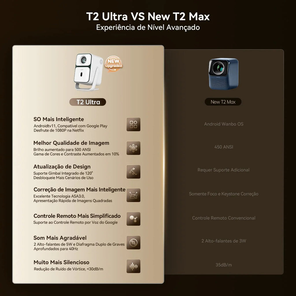 Projetor Portátil Wanbo T2 Ultra