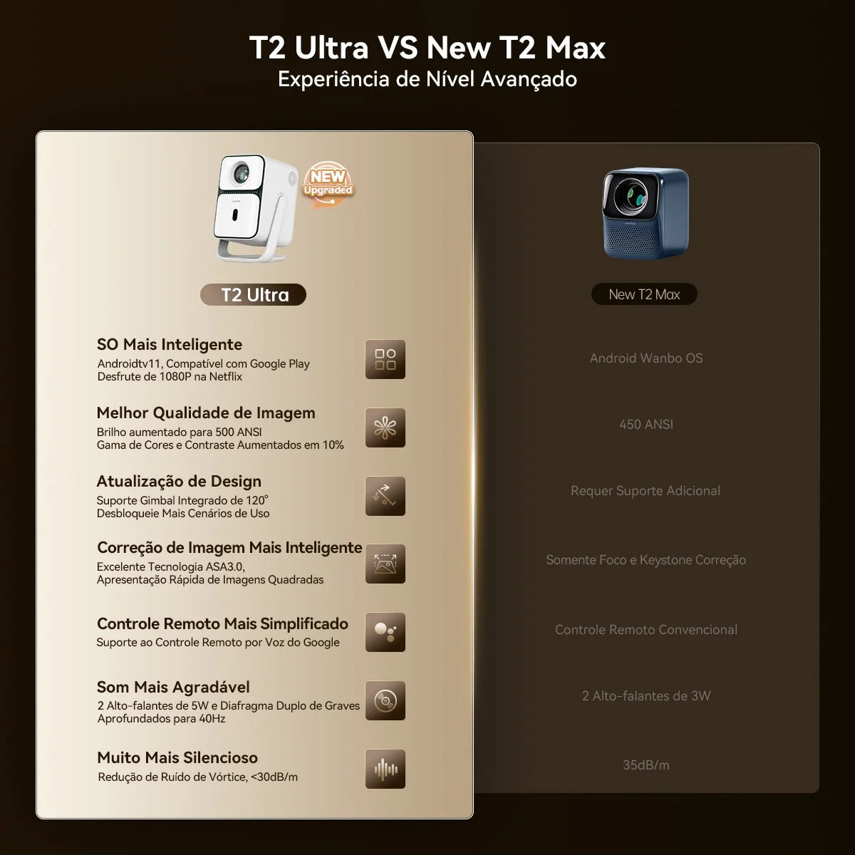 Projetor Portátil Wanbo T2 Ultra