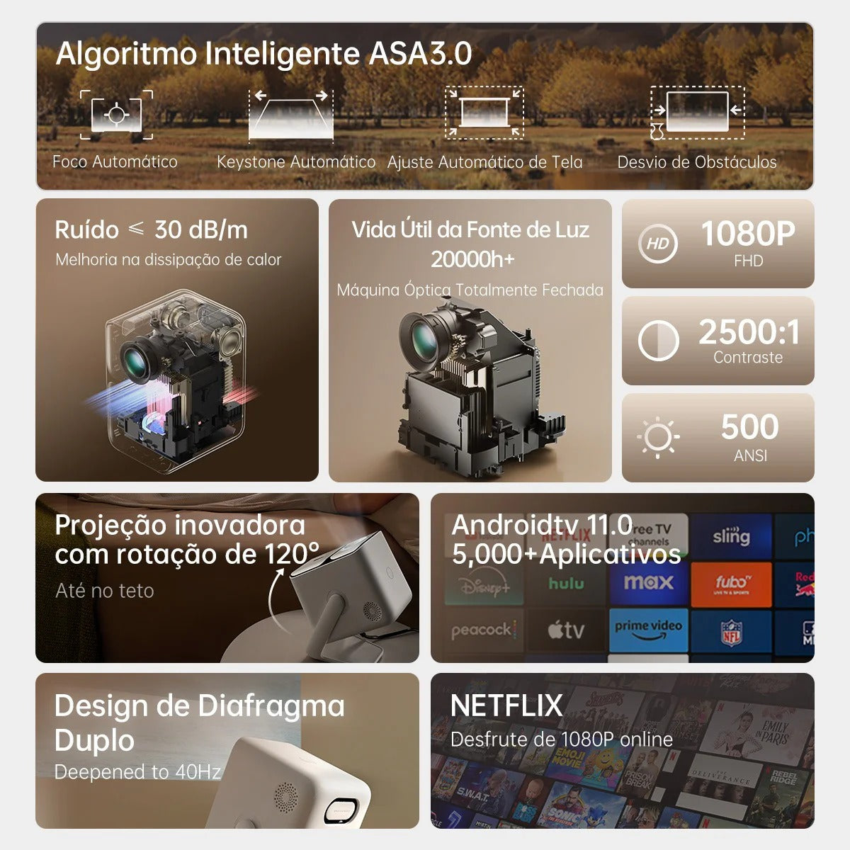 Projetor Portátil Wanbo T2 Ultra