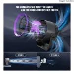 Ventilador Portátil Turbo PEI-F7001 Peining – Potente e Silencioso - Imagem 4